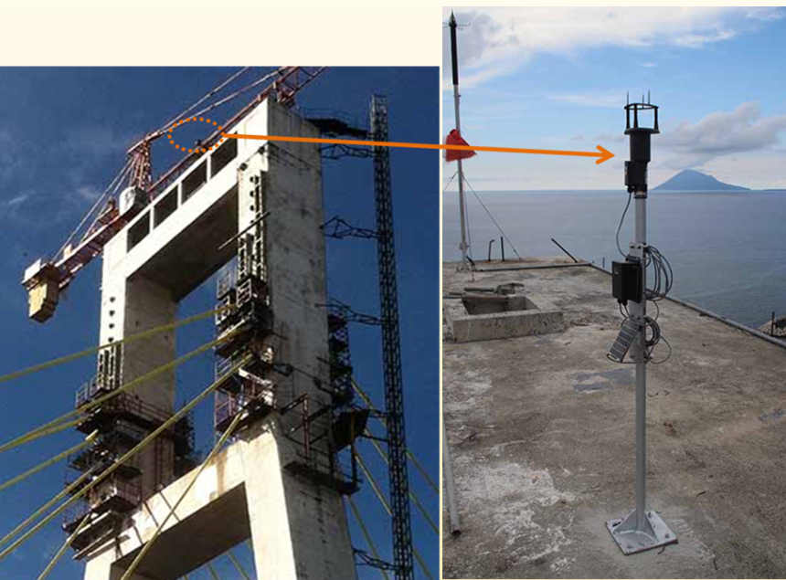 A deployed 2D Wireless Anemometer SenSpot sensor installed on the top of the tower of a bridge