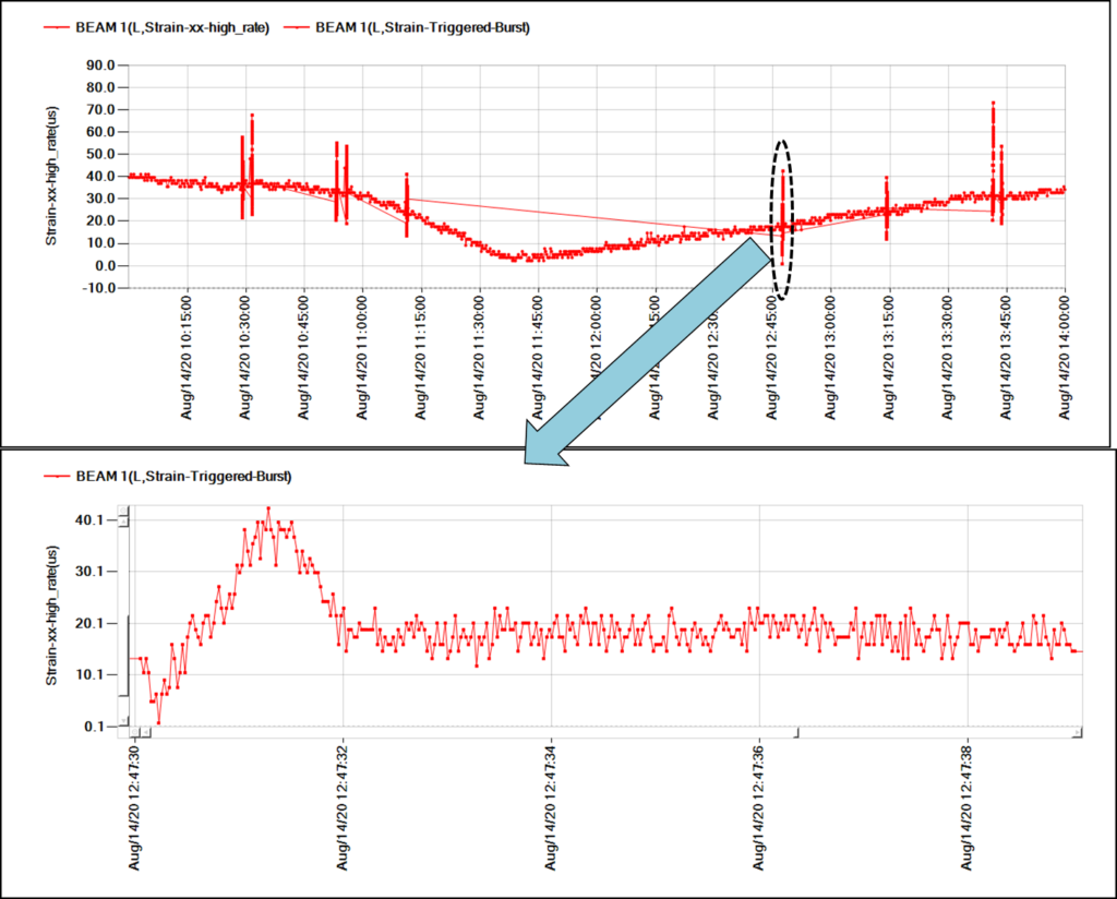 Burst Precision Accurate Sampling-Resensys included head-turning group of industry leaders The Insight Partners 2027 Structural Health Monitoring graph