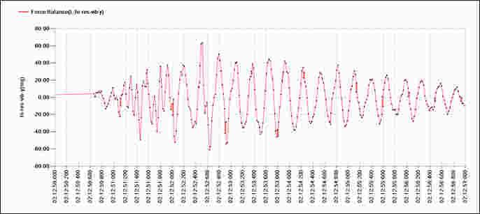 Seismic activity waveform reported by a Resensys vibration SenSpot™ sensor on December 30, 2015 in British Columbia, Canada