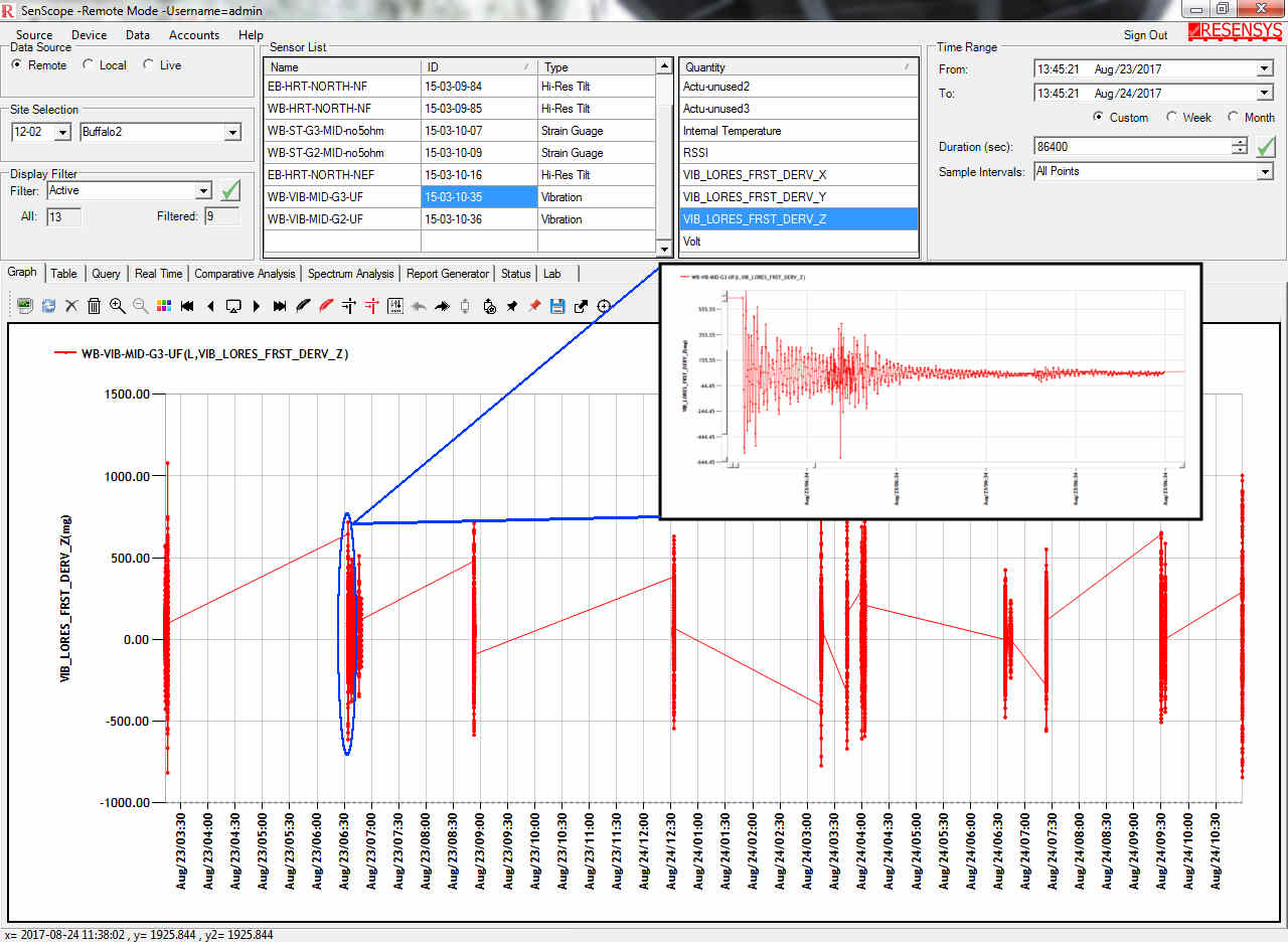 Vibration measurement shown in the Senscope software