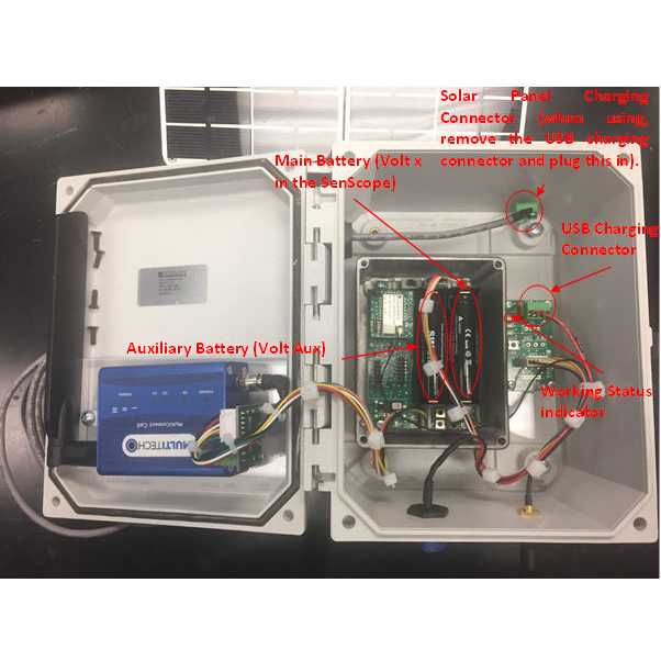 Senimax HSPA inside view