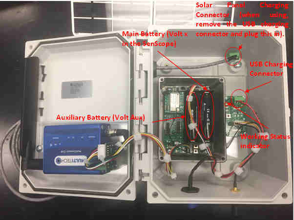 Senimax HSPA inside view