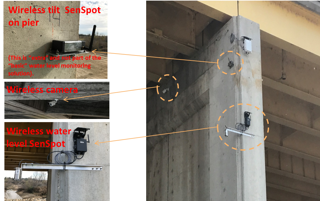 Resensys Water Level Monitoring